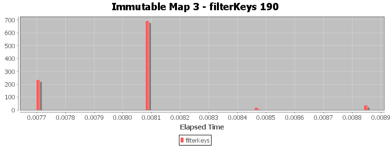 Immutable Map 3 - filterKeys 190